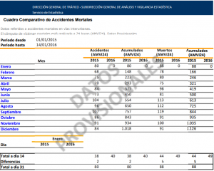 cuadro accidentes mortales