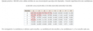 cuadro adm