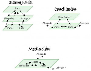 mediacion