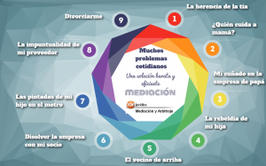para qué sirve la mediación