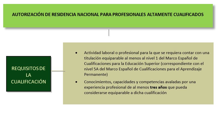 aaa cualificados